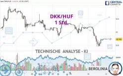 DKK/HUF - 1 Std.