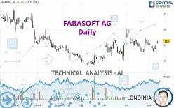 FABASOFT AG - Daily