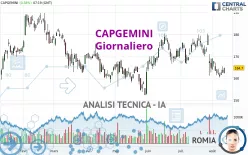 CAPGEMINI - Giornaliero