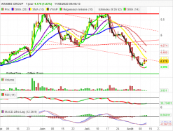 ARAMIS GROUP - Diario