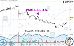 VARTA AG O.N. - 1H