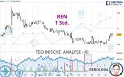 REN - 1 Std.