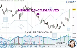 HENKEL AG+CO.KGAA VZO - 1H