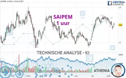 SAIPEM - 1 uur