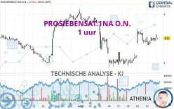 PROSIEBENSAT.1NA O.N. - 1 uur