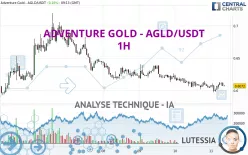 ADVENTURE GOLD - AGLD/USDT - 1H