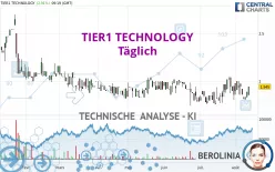 TIER1 TECHNOLOGY - Täglich