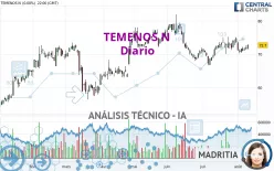 TEMENOS N - Diario