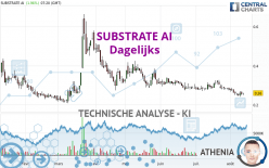 SUBSTRATE AI - Dagelijks