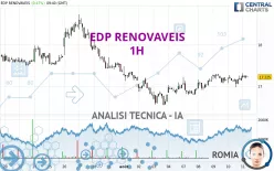 EDP RENOVAVEIS - 1H