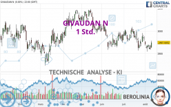 GIVAUDAN N - 1 Std.