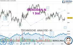 GIVAUDAN N - 1H