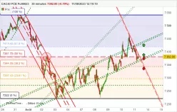 CAC40 FCE FULL0125 - 30 min.