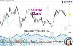 SAIPEM - Diario