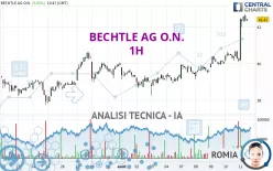 BECHTLE AG O.N. - 1H