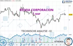 REDEIA CORPORACION - 1 uur