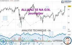 ALLIANZ SE NA O.N. - Journalier