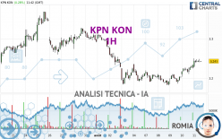 KPN KON - 1H