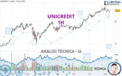 UNICREDIT - 1H