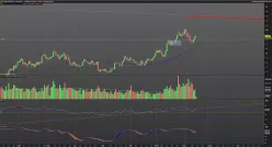 EUR/USD - Journalier