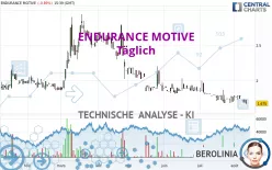 ENDURANCE MOTIVE - Täglich