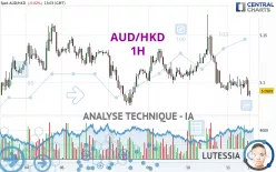 AUD/HKD - 1H