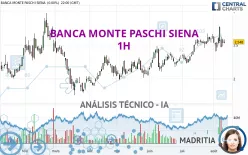 BANCA MONTE PASCHI SIENA - 1H