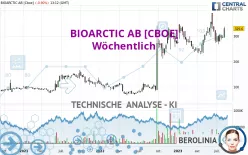 BIOARCTIC AB [CBOE] - Wöchentlich