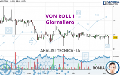 VON ROLL I - Giornaliero