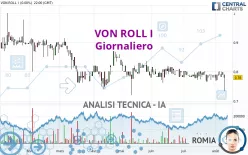 VON ROLL I - Dagelijks