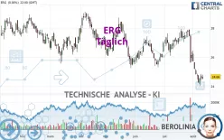 ERG - Daily