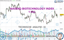 NASDAQ BIOTECHNOLOGY INDEX - 1 Std.
