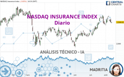 NASDAQ INSURANCE INDEX - Diario