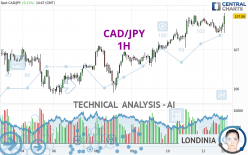 CAD/JPY - 1 Std.