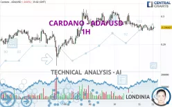 CARDANO - ADA/USD - 1H