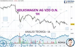 VOLKSWAGEN AG VZO O.N. - 1H