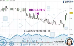 BIOCARTIS - 1H