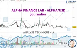 ALPHA FINANCE LAB - ALPHA/USD - Journalier