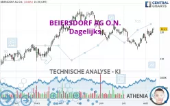 BEIERSDORF AG O.N. - Dagelijks