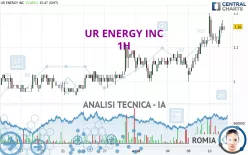 UR ENERGY INC - 1H