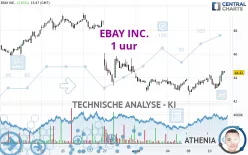 EBAY INC. - 1 uur