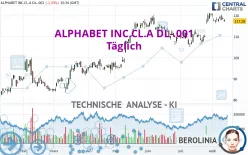 ALPHABET INC.CL.A DL-.001 - Täglich