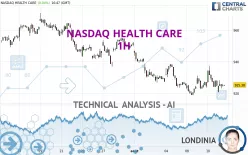 NASDAQ HEALTH CARE - 1H