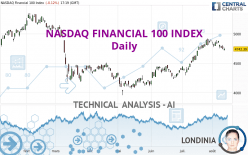 NASDAQ FINANCIAL 100 INDEX - Daily
