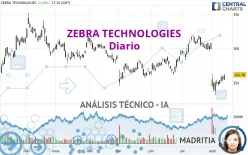 ZEBRA TECHNOLOGIES - Diario