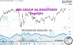 UBS GROUP AG REGISTERED - Dagelijks