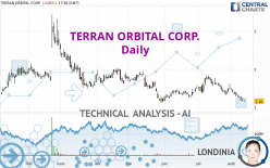 TERRAN ORBITAL CORP. - Daily