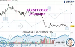 TARGET CORP. - Journalier