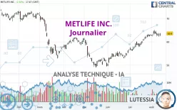 METLIFE INC. - Journalier