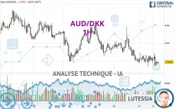 AUD/DKK - 1H